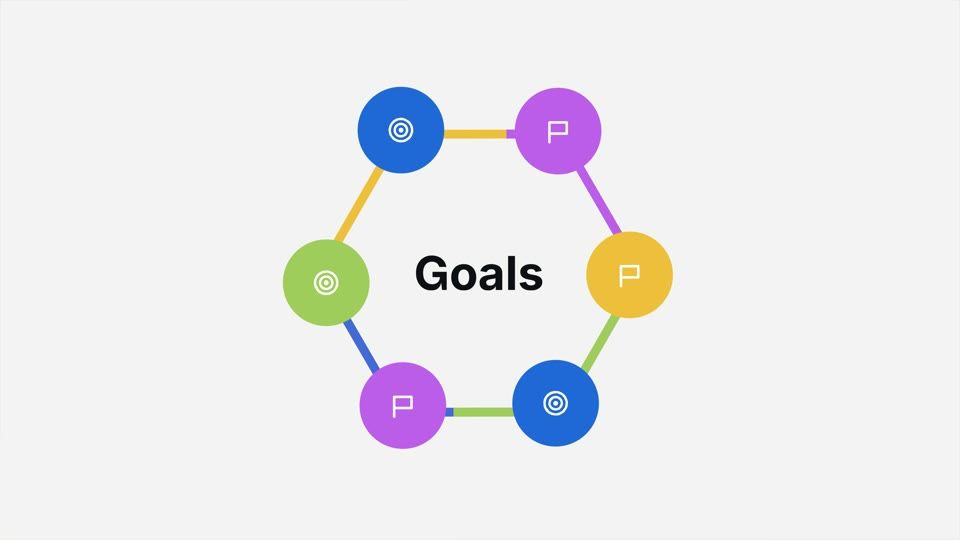 Animated graphic showing a team’s goals, from a video for Atlassian